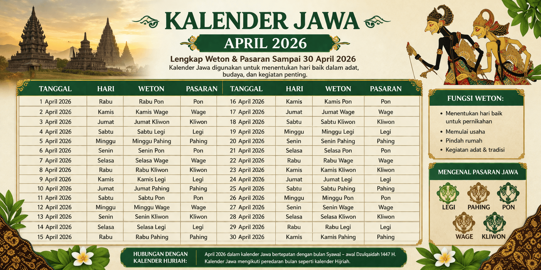 Kalender Jawa April 2026 Lengkap: Cek Weton, Pasaran, dan Tanggal Jawa 