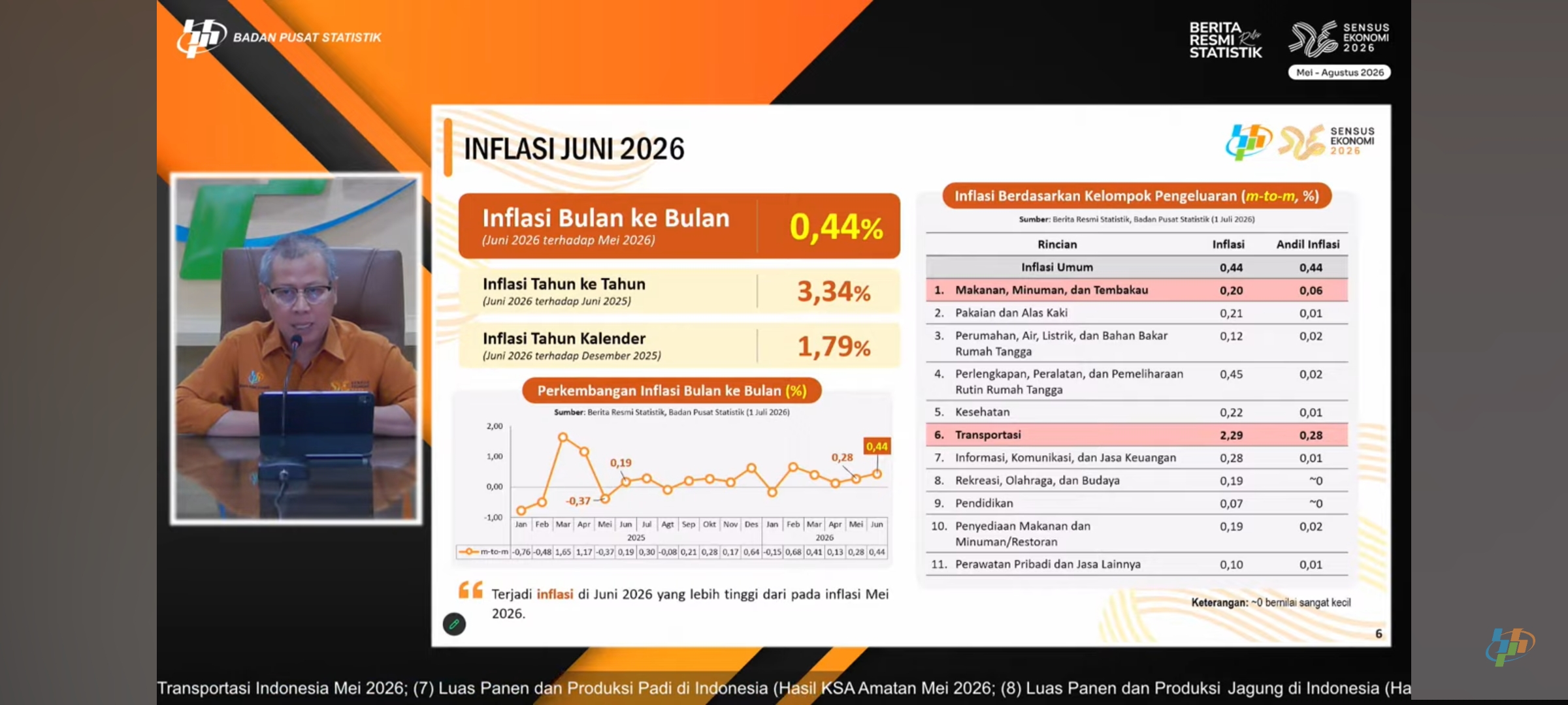 Tak Lagi Dipicu Pangan, Inflasi Juni 2026 Didorong Biaya Transportasi