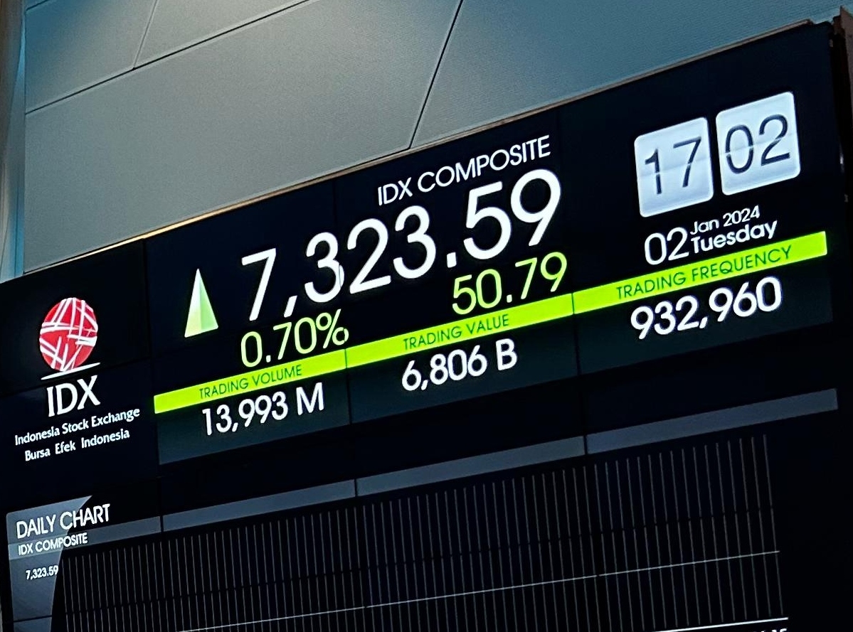 IHSG Dibuka Menghijau ke 6.700, Pasar Dibayangi Lonjakan Harga Minyak