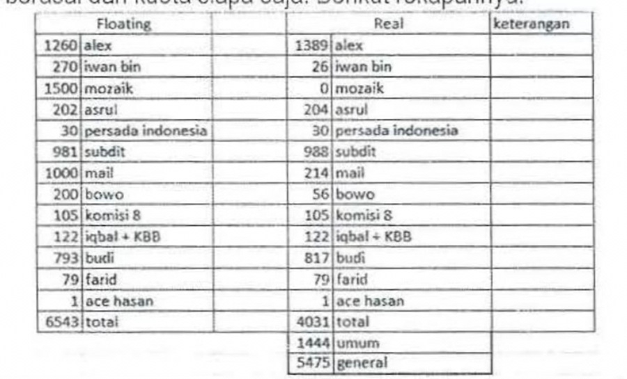 Stafsus Menteri Agama Bidang Media Gus Bowo Tercatat Dapat 56 Kuota Haji Khusus