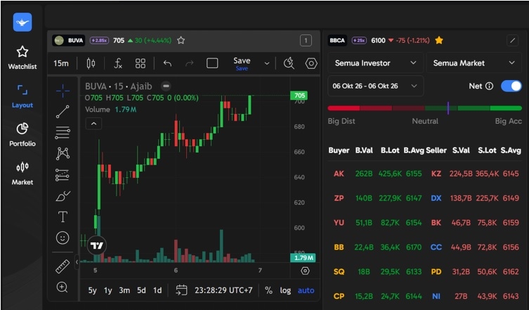 Mengenal Saham BUVA dan Bisnis Perhotelan di Baliknya