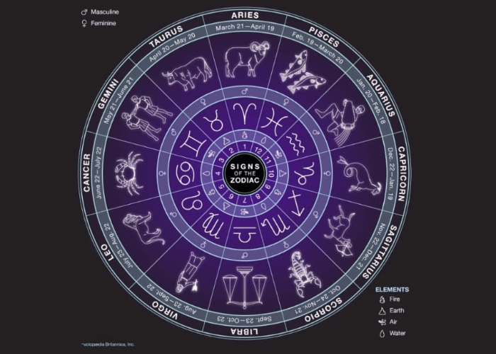 5 Zodiak Paling Terorganisir Dan Menyukai Kerapian, Virgo Urutan Pertama!