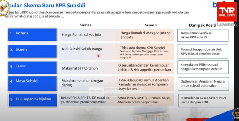 Begini Rincian Skema Subsidi Perumahan Alternatif FLPP dari BTN