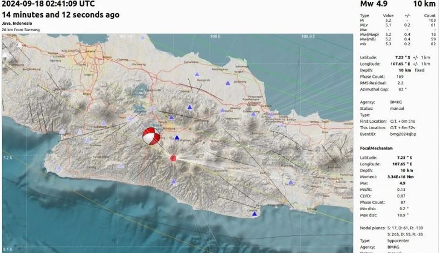 Ini Pemicu Gempa di Kabupaten Bandung Rabu Pagi