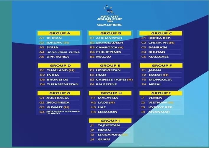 Mulai Pekan Depan, Ini Jadwal Timnas Indonesia di Kualifikasi Piala Asia U-17 2025