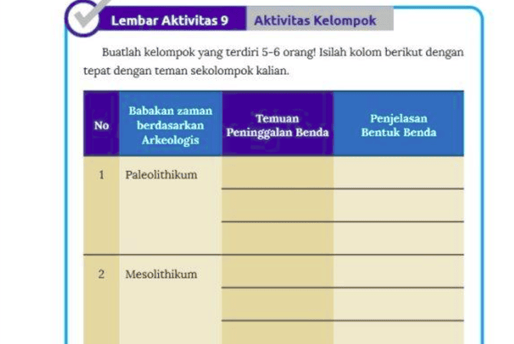 Kunci Jawaban IPS Kelas 7 Halaman 88 Kurikulum Merdeka Tentang Zaman Berdasarkan Arkeologis