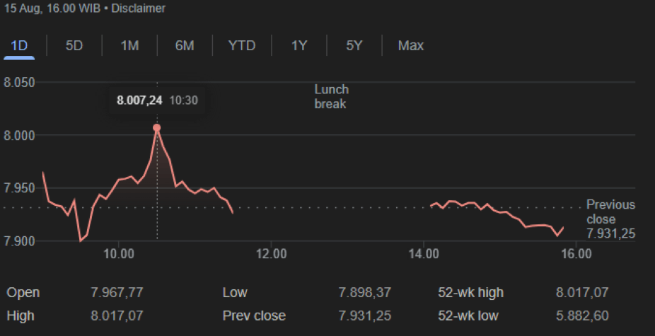 Cara Membaca Laporan Keuangan bagi Investor Pemula