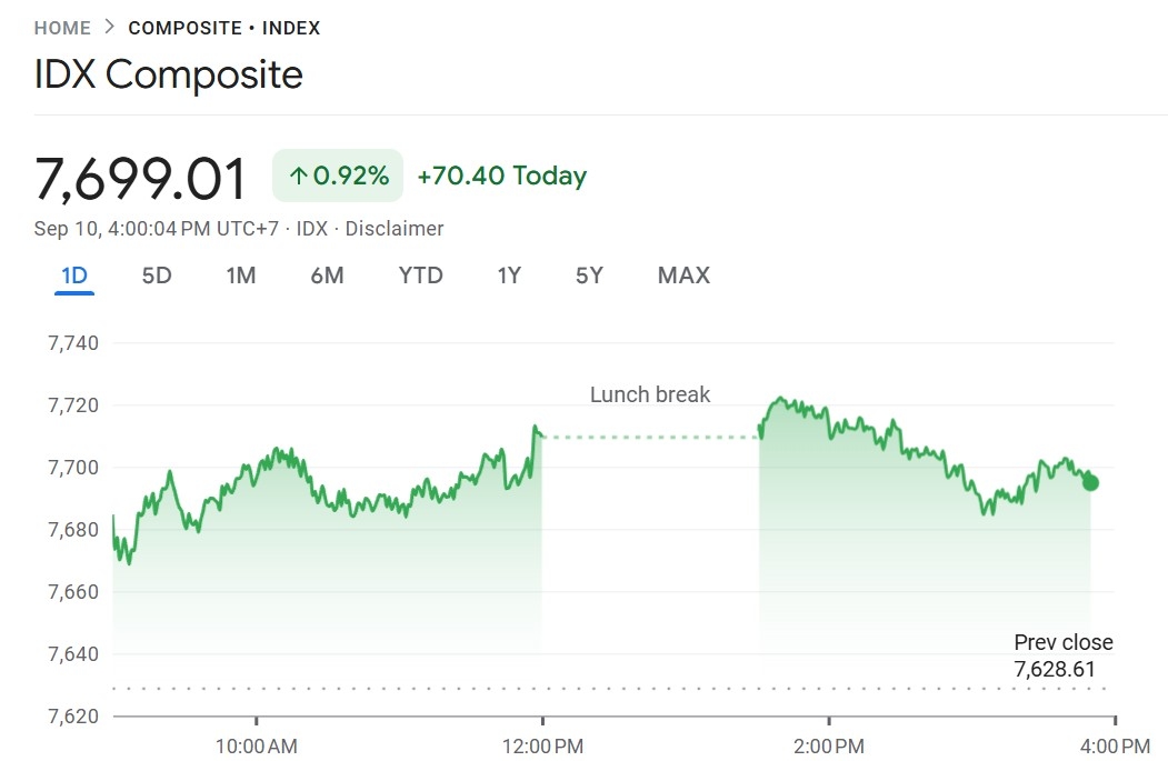 IHSG Bisa Tembus 9.000 di 2026, Ini Pendorongnya
