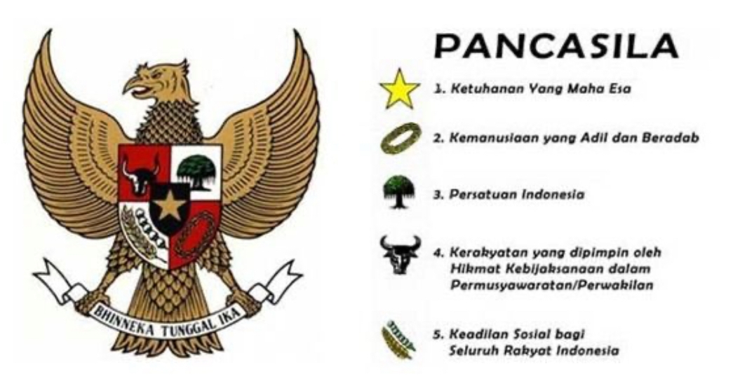 Mengapa Pancasila Tetap Relevan di Era Modern? Berikut Penjelasannya