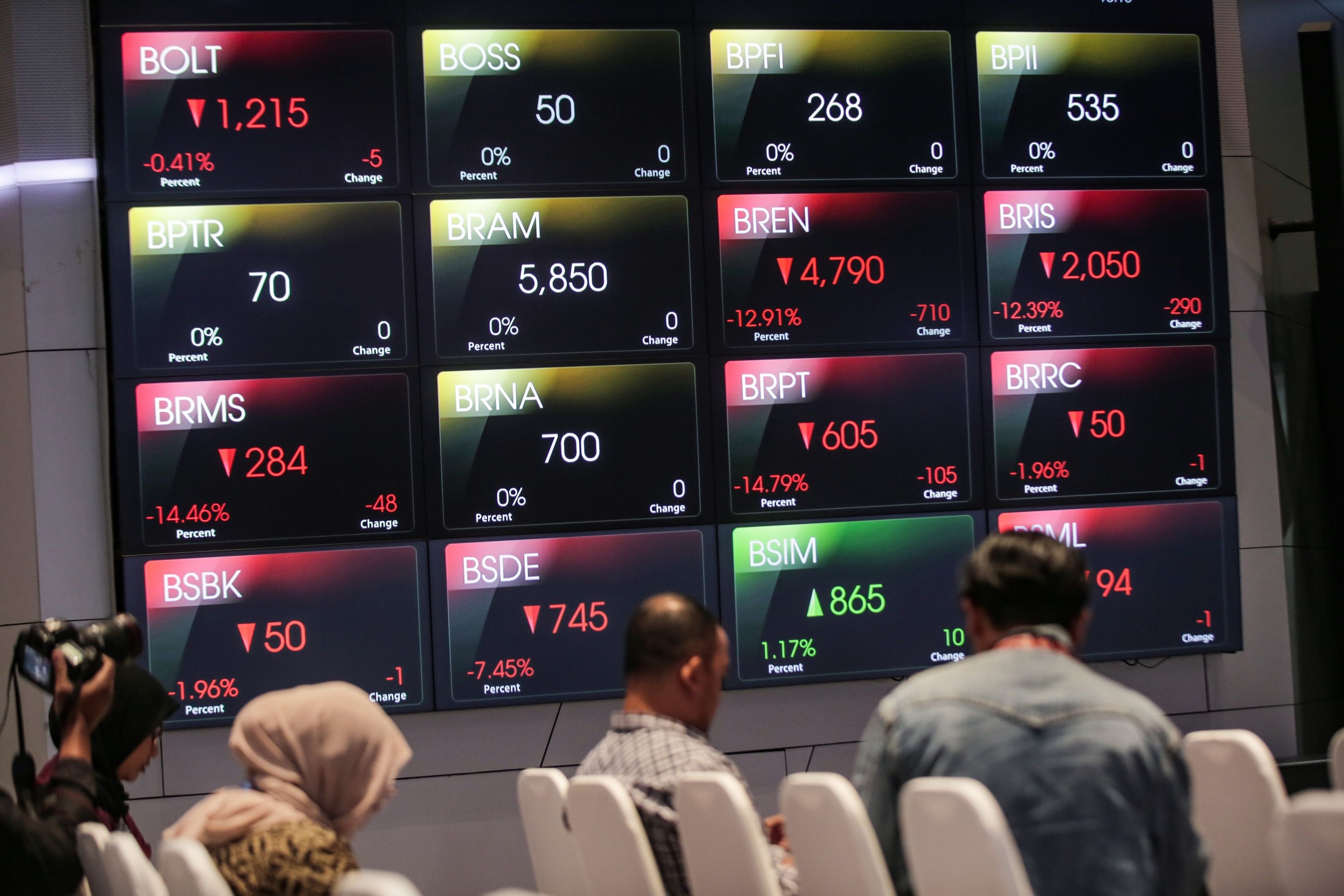 HSBC: IHSG Diperkirakan Tembus 9.700 di Tahun 2026, Ini Alasannya