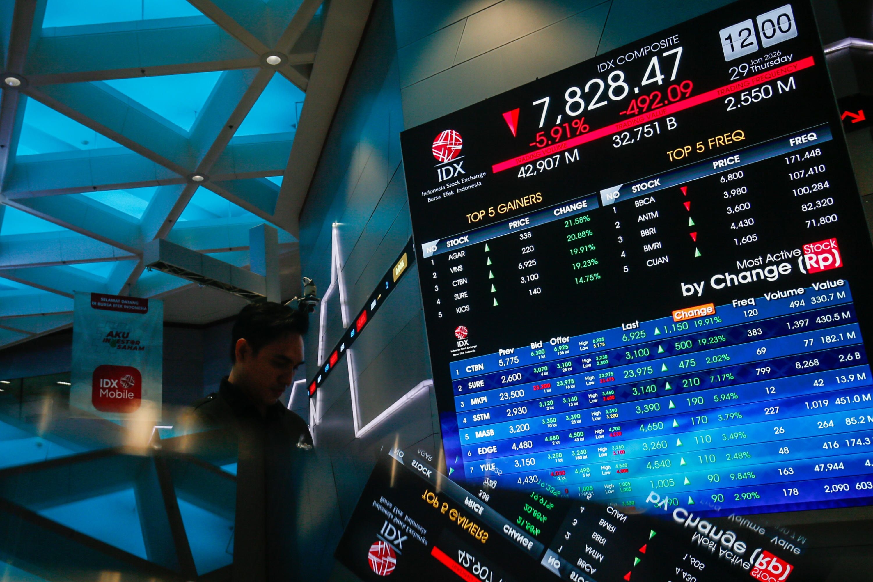 Free Float Rendah, Risiko Manipulasi Tinggi: Investor Global Soroti Kelemahan Struktural Pasar Saham Indonesia di Tengah Freeze MSCI