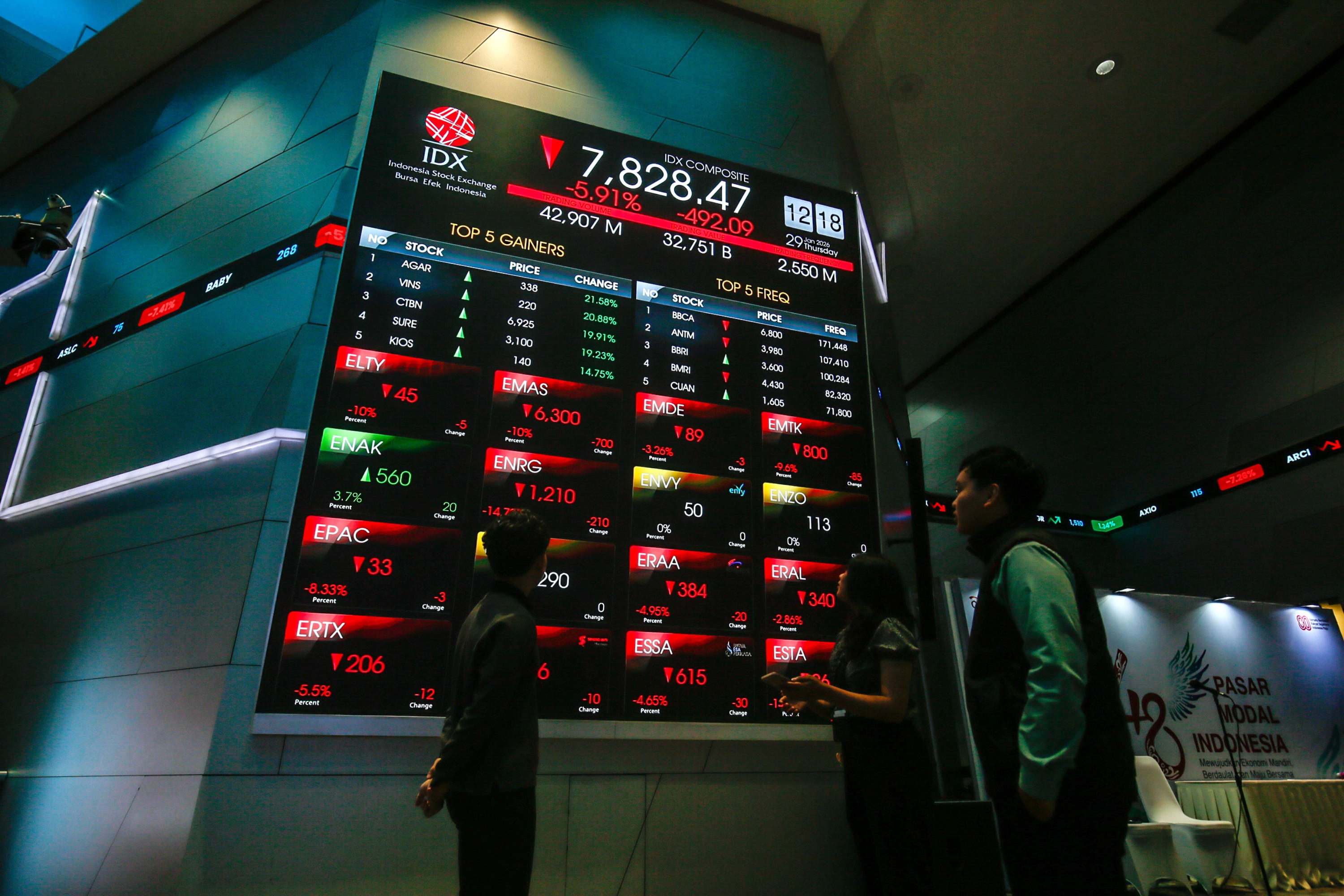 Langgar Aturan Pasar Modal, OJK Sanksi dan Denda Sejumlah Pihak Hingga Miliaran Rupiah