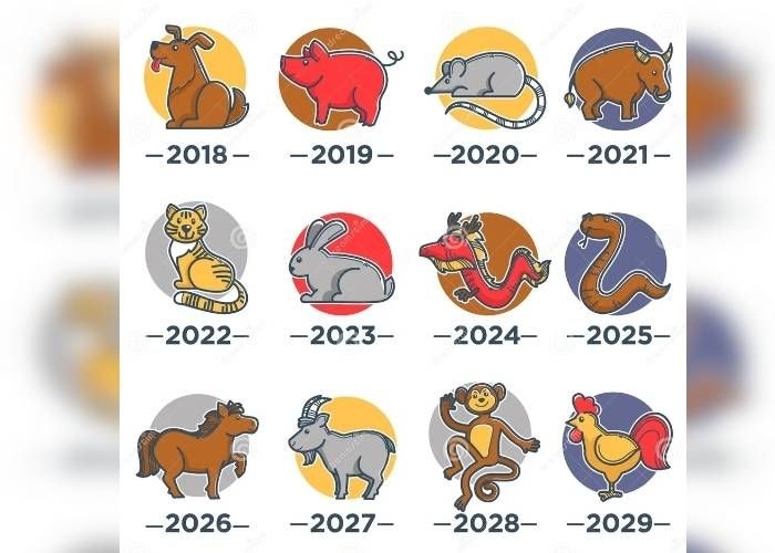 Ramalan Shio Terbaru, 11 Januari 2026: Apa yang Menanti Setiap Shio Hari Ini?