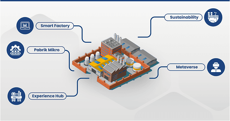 Outlook Manufaktur 2025: Angin Masih Berhembus ke Sektor Padat Modal dan Tren Smart Factory