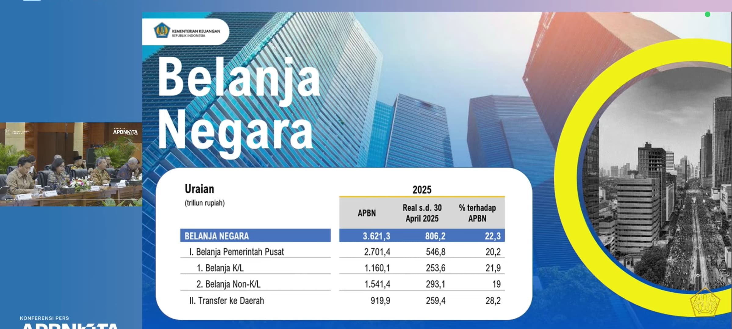 Belanja Pemerintah Melambat 5 Persen pada April 2025, Dampak Pemadanan Data Bansos?