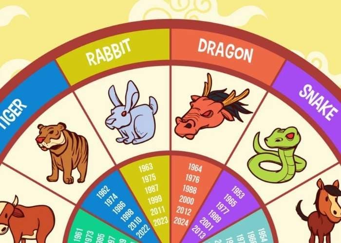 Ramalan Shio Terbaru Siang Ini, 27 Desember 2025: Rezeki, Asmara, dan Energi Positif Akhir Tahun