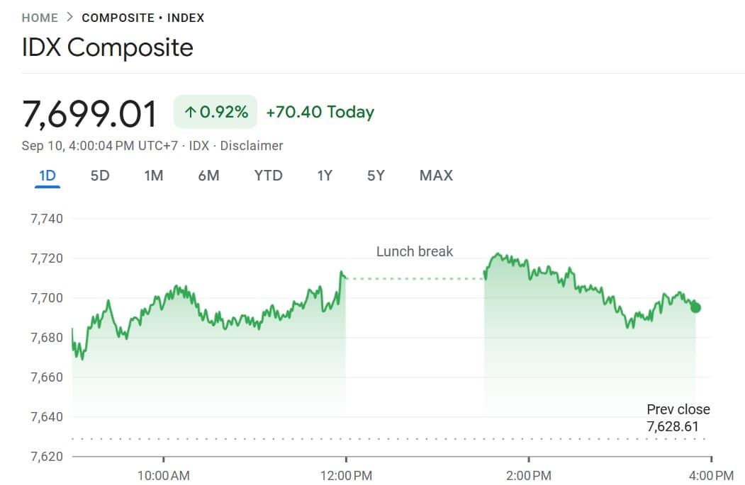 IHSG Bisa Tembus 9.000 di 2026, Ini Pendorongnya