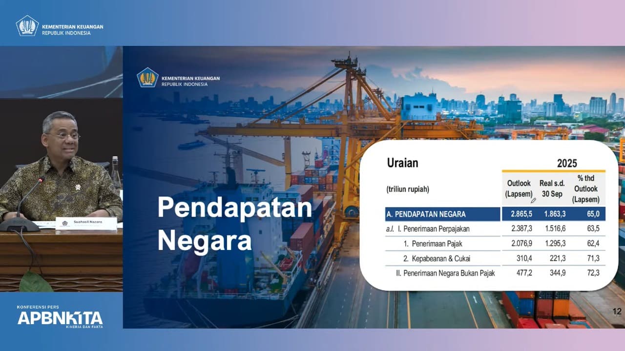 Kejar Pertumbuhan Ekonomi 8 Persen, Wamenkeu: Swasta Jadi Penggerak Utama, APBN Katalis