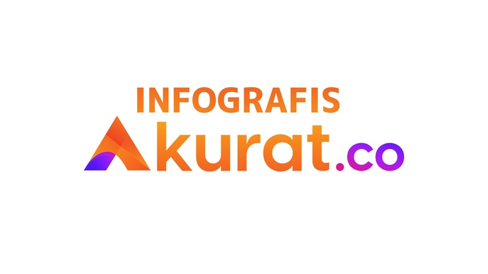 Jalur Laut Strategis