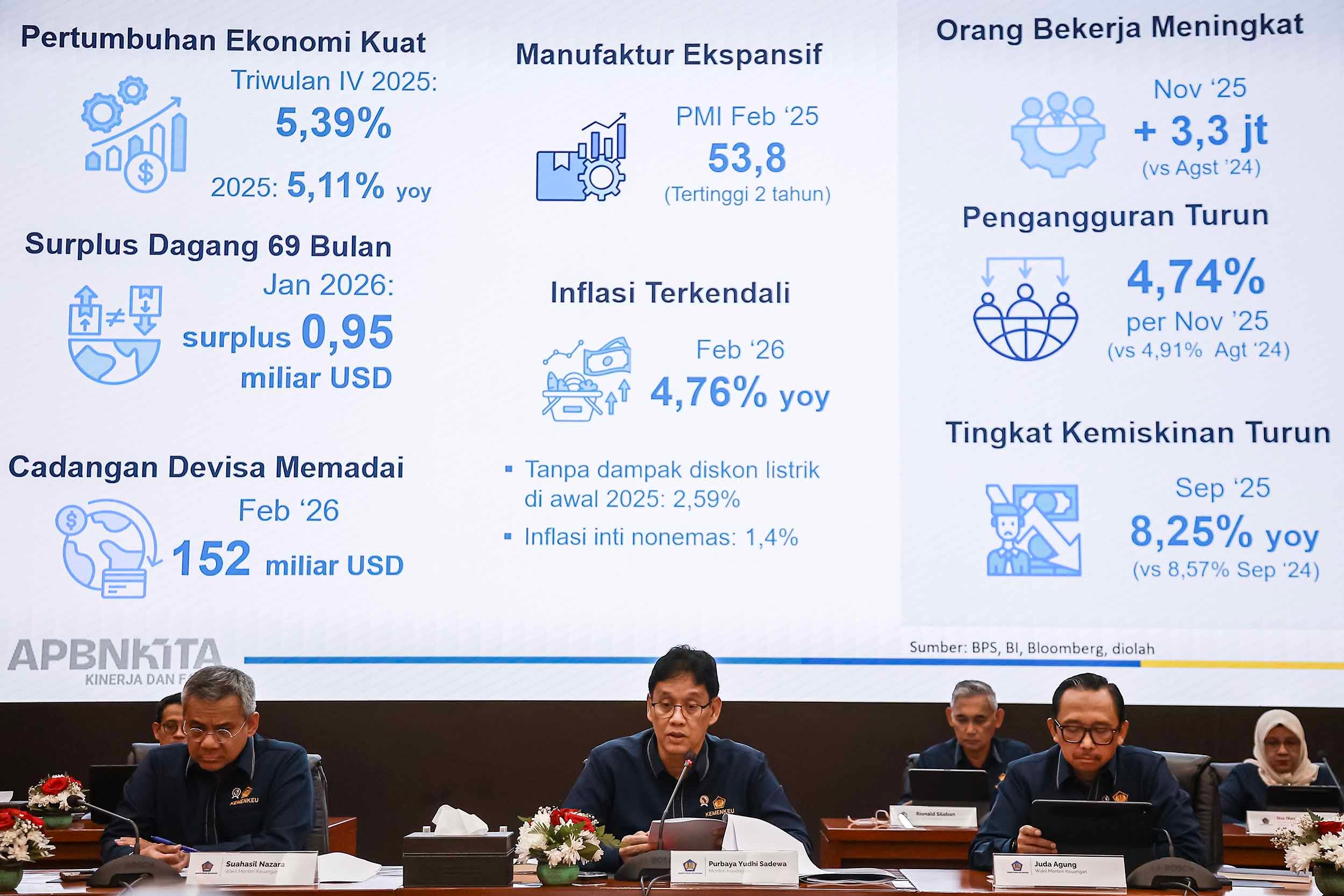 Bagaimana APBN Mempengaruhi Pertumbuhan Ekonomi? Ini Penjelasannya
