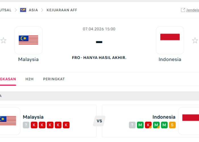 Live Score Futsal Timnas Indonesia vs Malaysia: Pantau Skor Terkini di Sini!