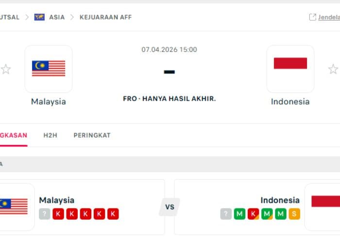 Live Score Futsal Timnas Indonesia vs Malaysia: Pantau Skor Terkini di Sini!