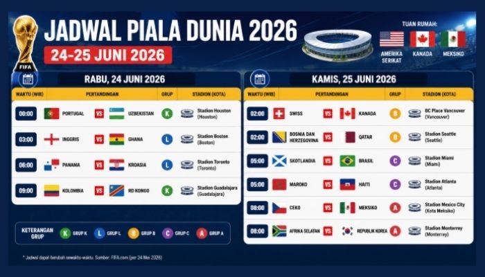 Jadwal Piala Dunia 24-25 Juni 2026 Lengkap dengan Jam Tayang