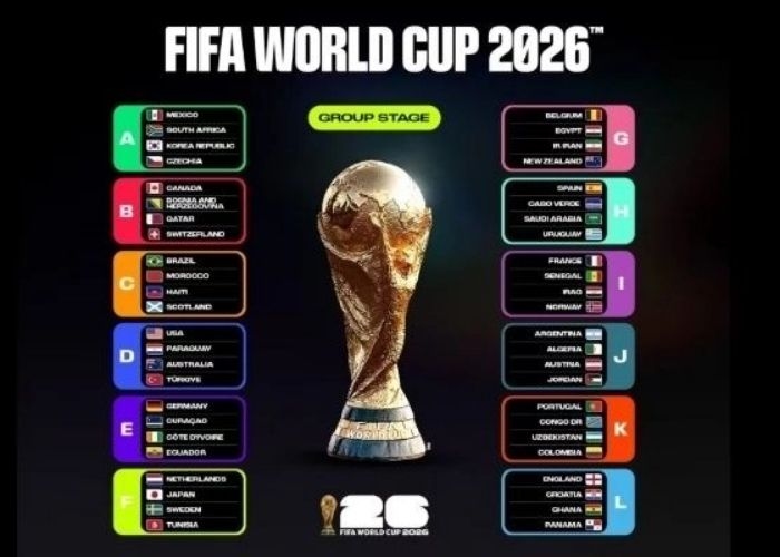 Daftar 20 Negara yang Sudah Lolos ke Babak 32 Besar Piala Dunia 2026, Ada Brasil hingga Australia!