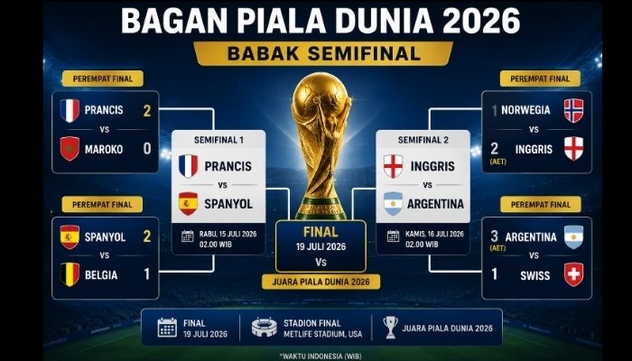 Update Bagan Semifinal Piala Dunia 2026: Prancis vs Spanyol Jadi Laga Pertama