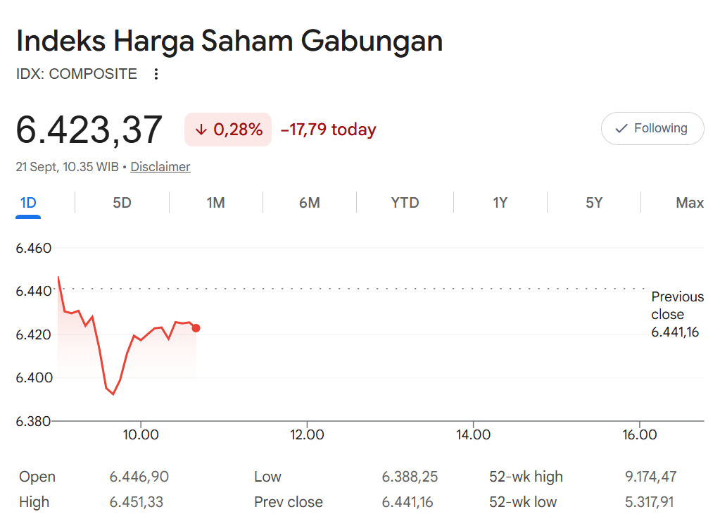 IHSG Berbalik Merah, Investor Cermati Risiko Global Pekan Ini
