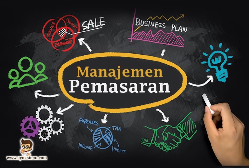 Prospek Kerja Manajemen Pemasaran: 10 Karier Menjanjikan Gaji Tinggi