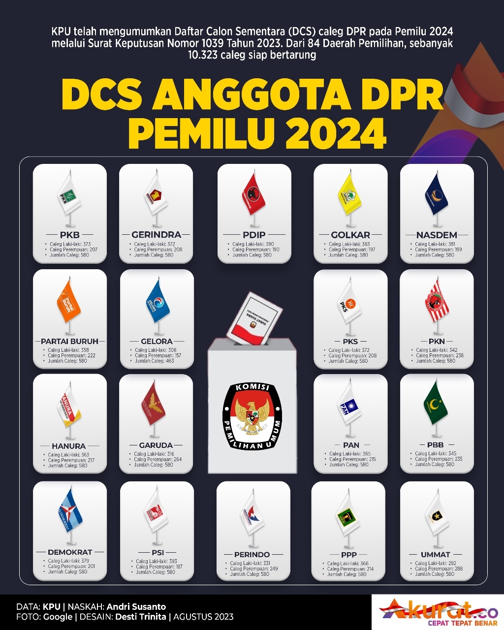 Jumlah Caleg DPR 2024
