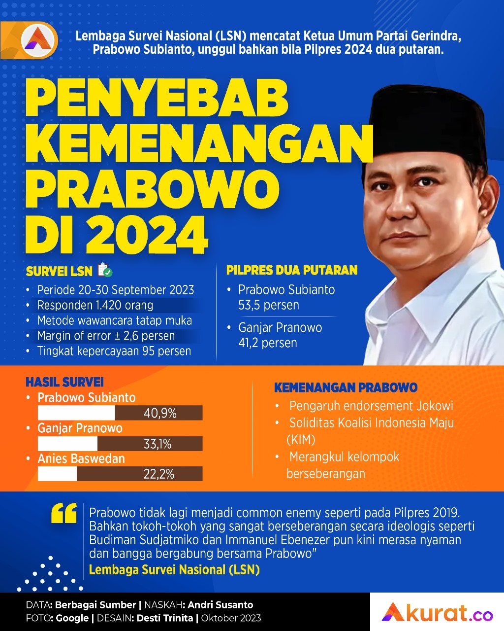 Penyebab Kemenangan Prabowo