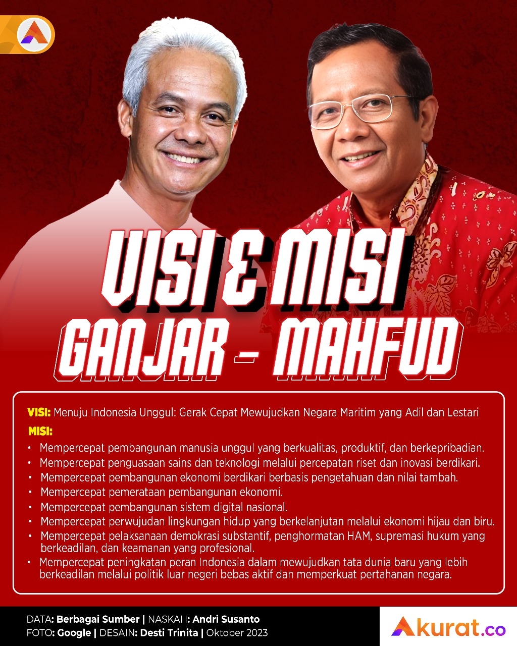 Visi Misi Ganjar Mahfud