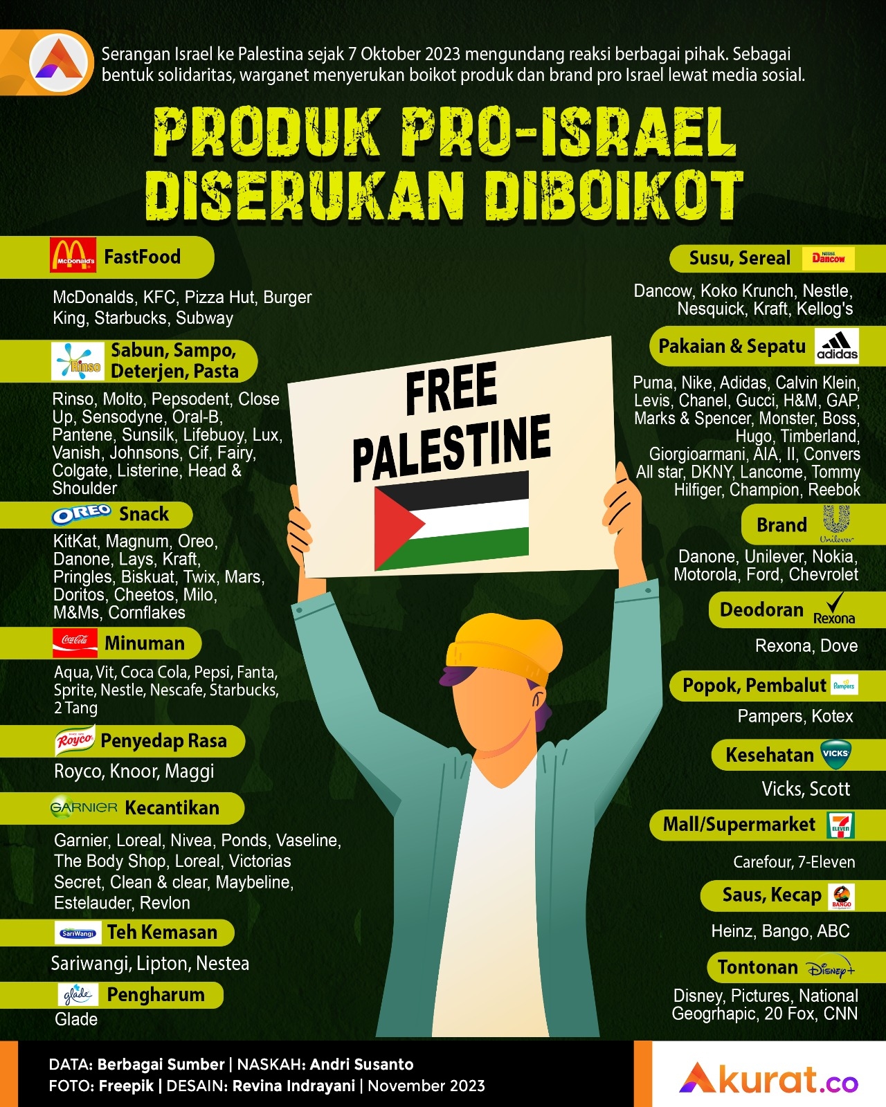 Boikot Pro-Israel