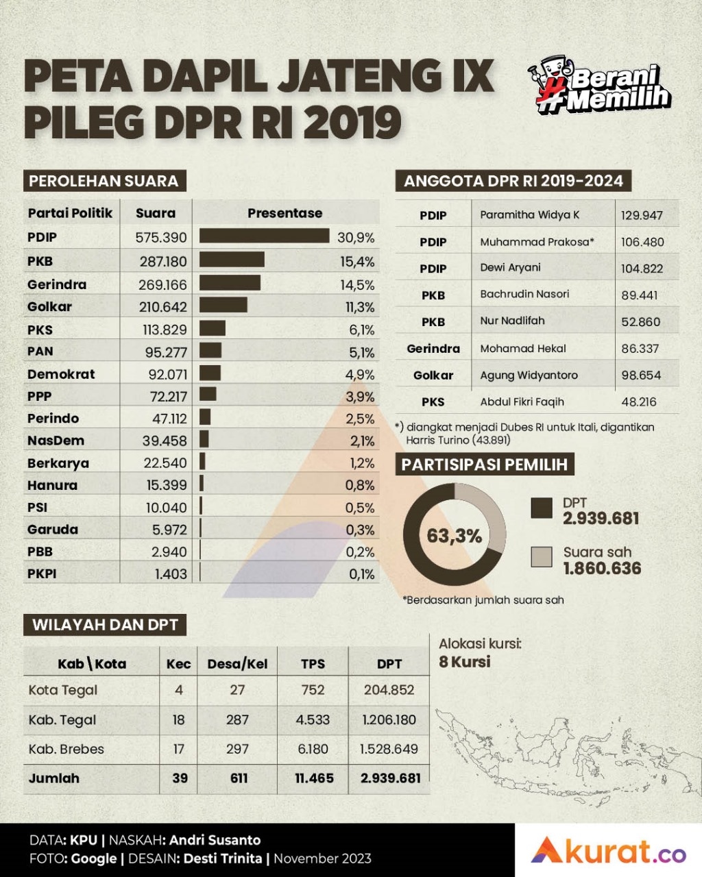 Peta Dapil Jateng IX
