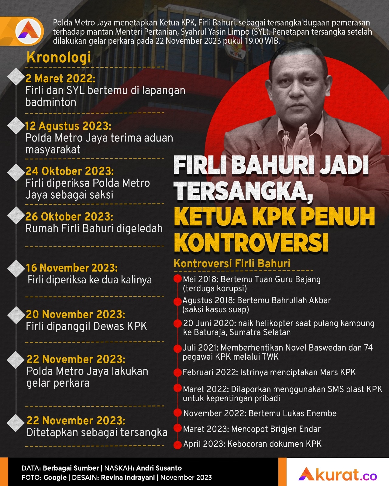 Firli Bahuri Dan Kontroversi