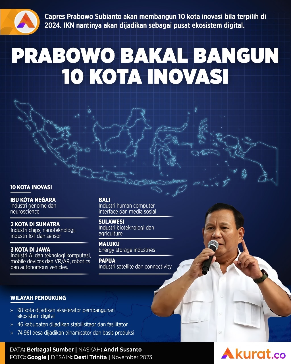 Prabowo dan Inovasi
