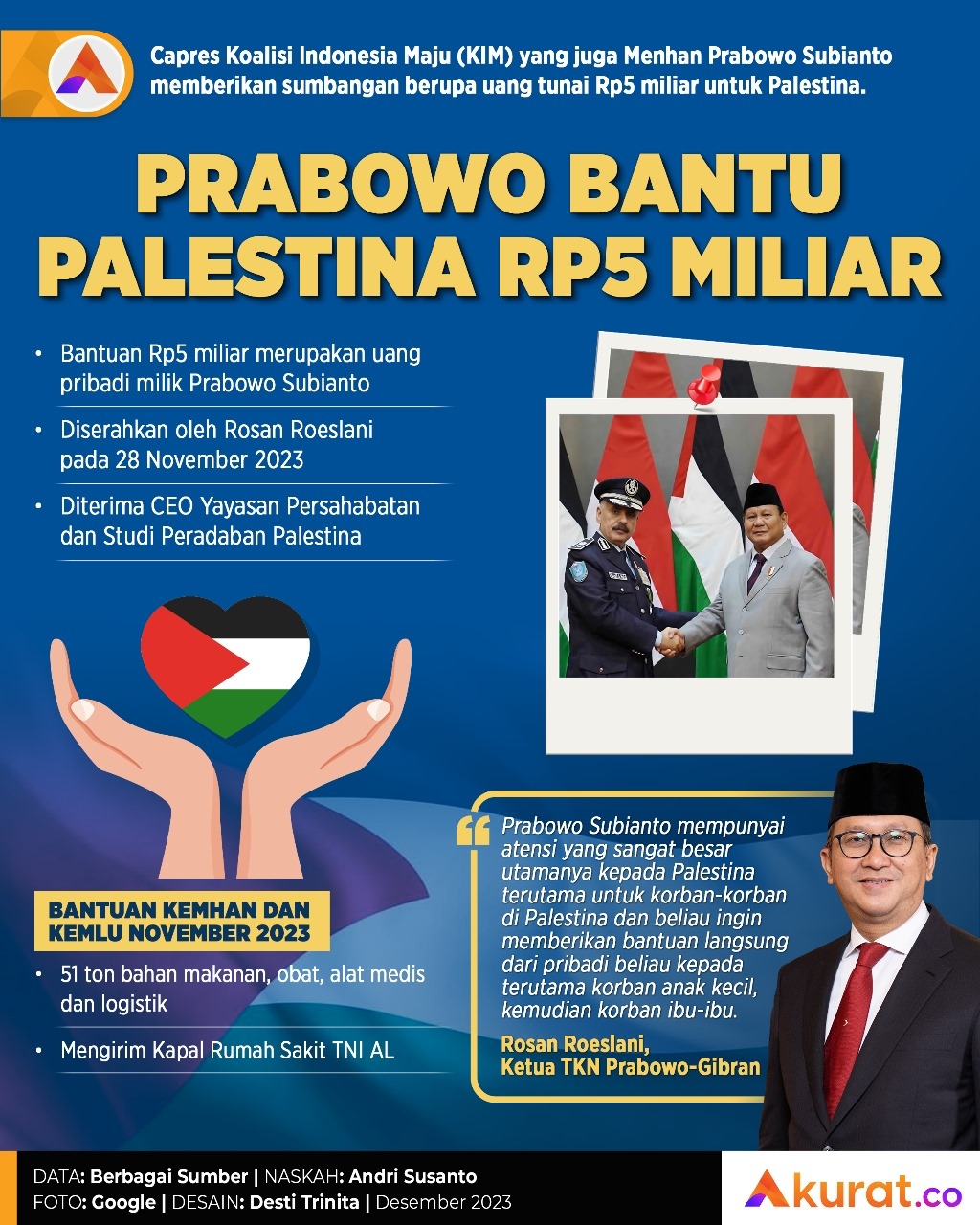 Prabowo Bantu Palestina