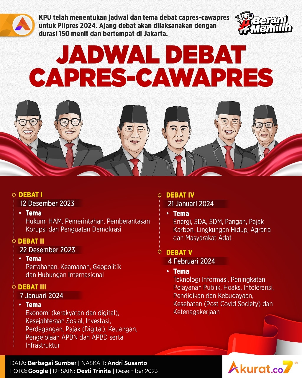 Jadwal Debat Capres