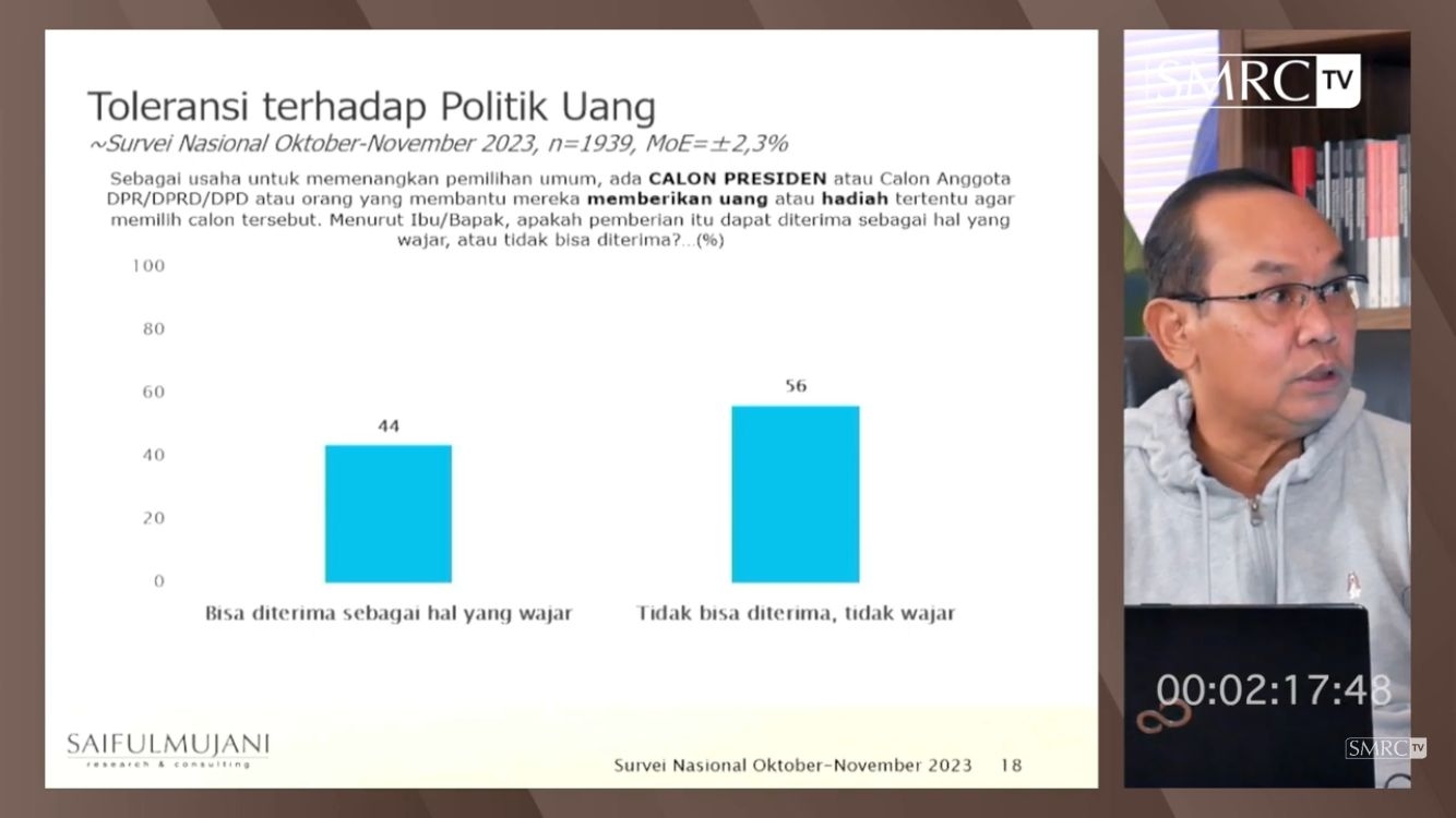 Serangan Fajar Marak di Desa, Taji Bawaslu Ditunggu