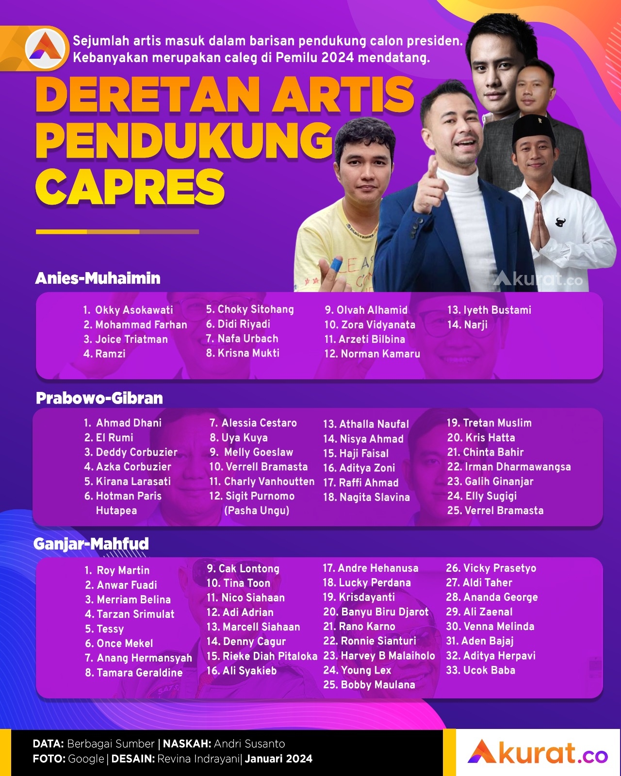 Artis Pendukung Capres