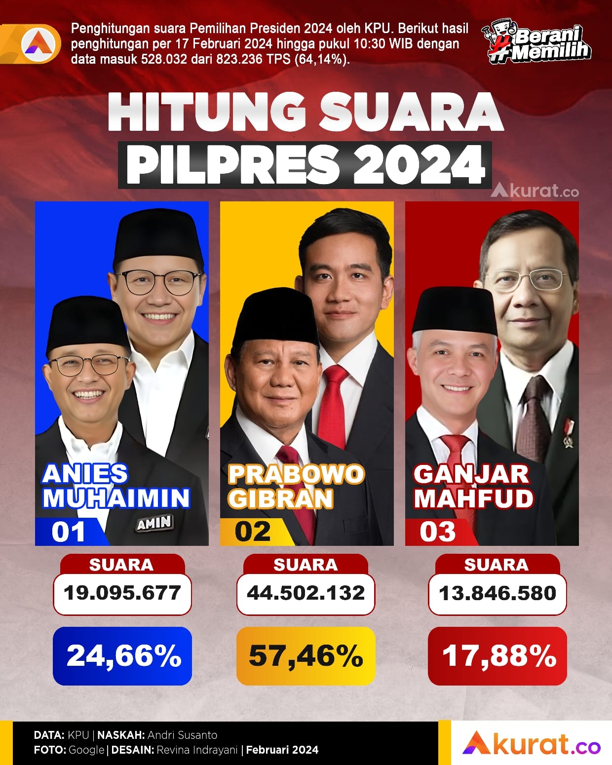 Prabowo-Gibran Memimpin