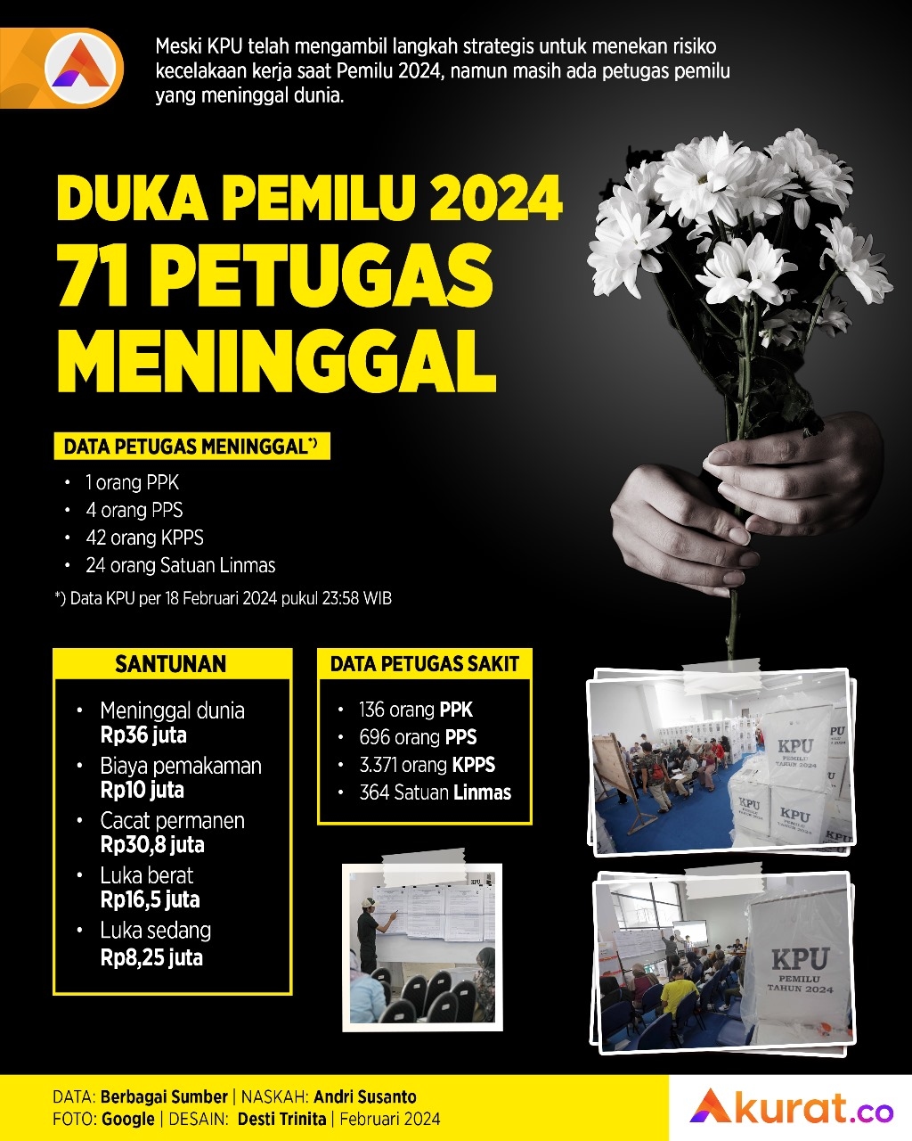 Duka Pemilu 2024