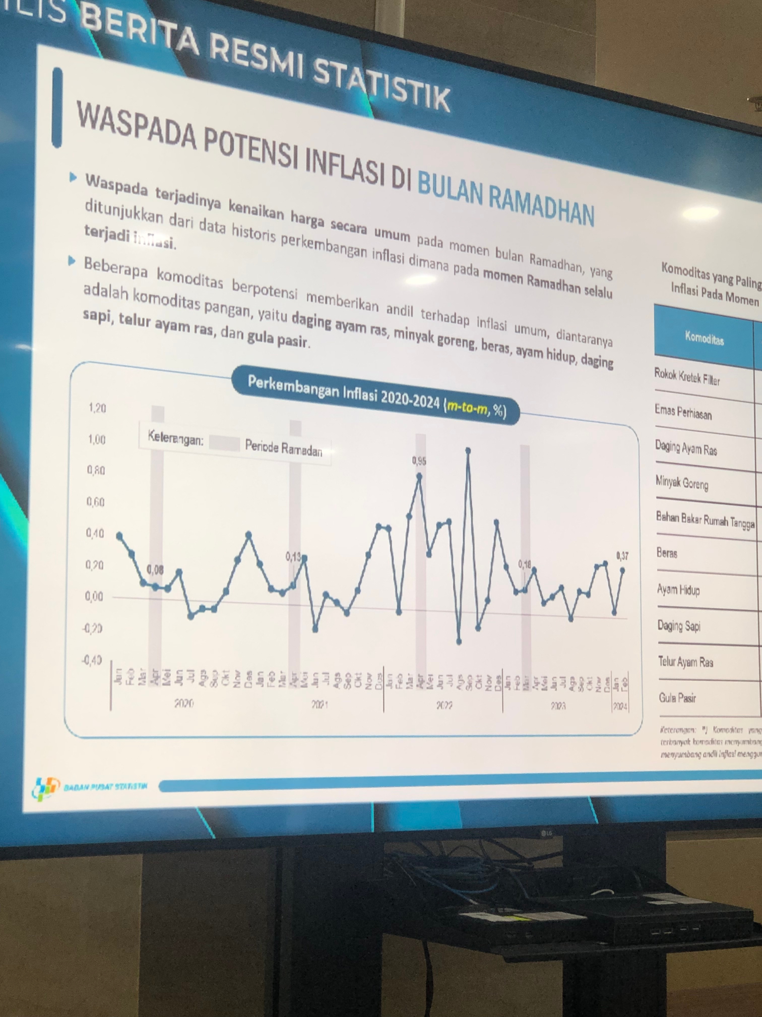 BPS Ingatkan Potensi Inflasi Minyak Goreng hingga Telur di Ramadan 2024