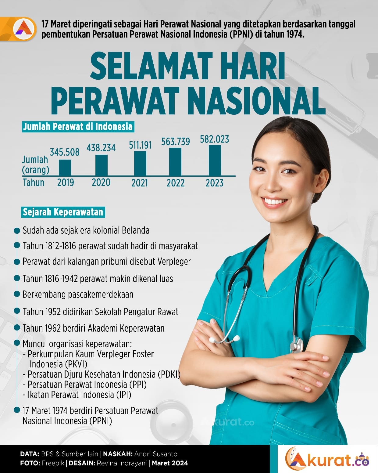 Selamat Hari Perawat