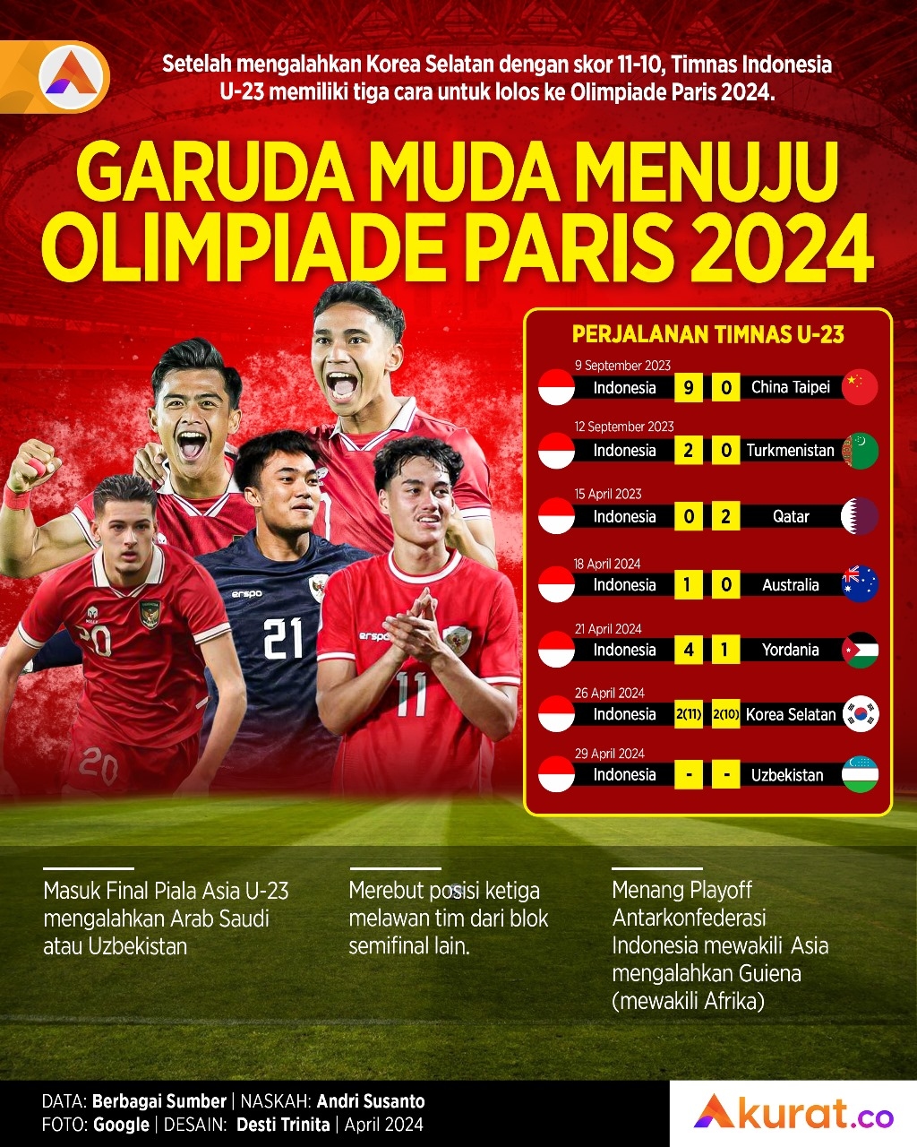 Menuju Olimpiade Paris