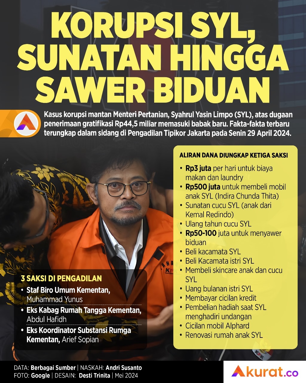 Korupsi ala SYL