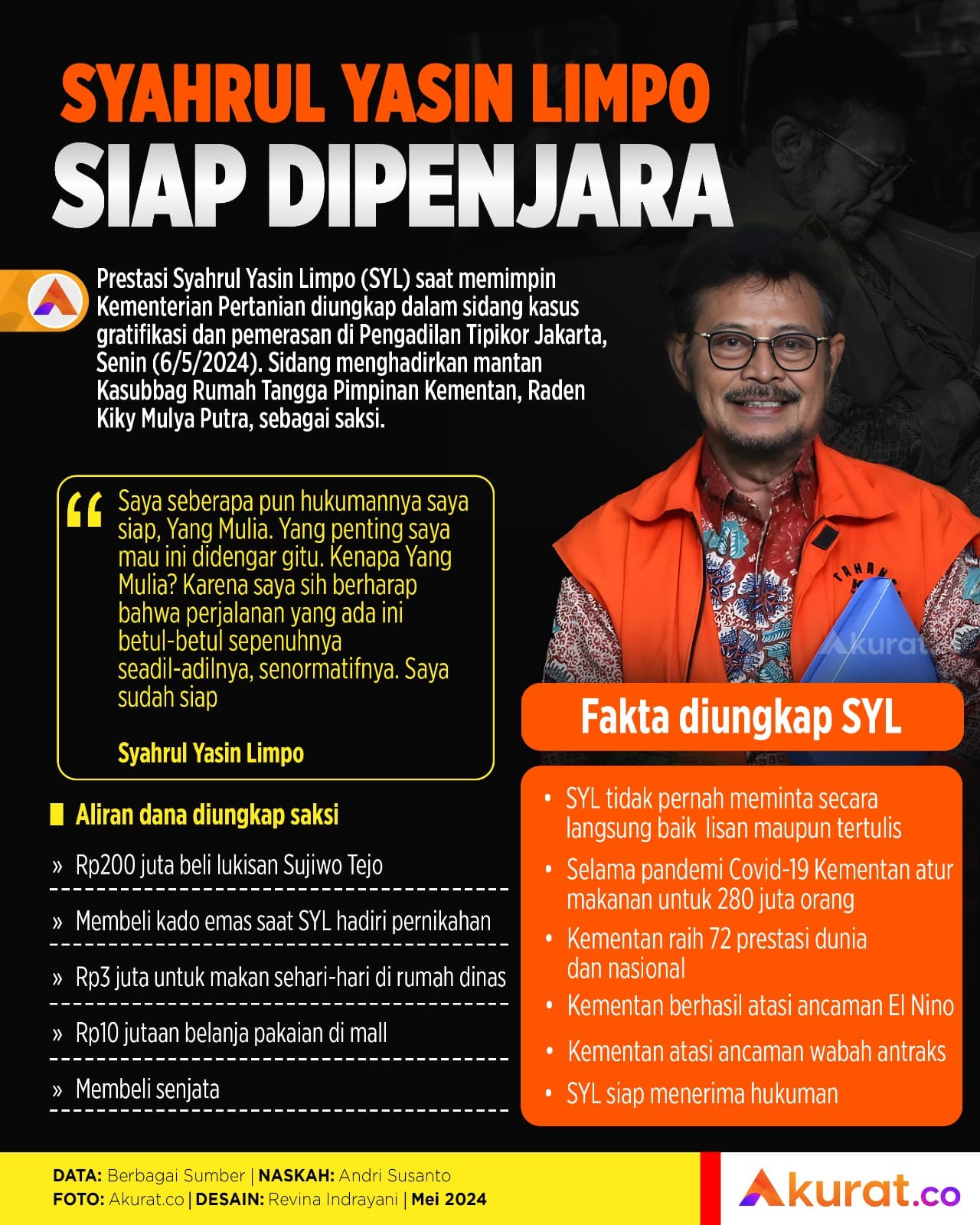 SYL Siap Dipenjara