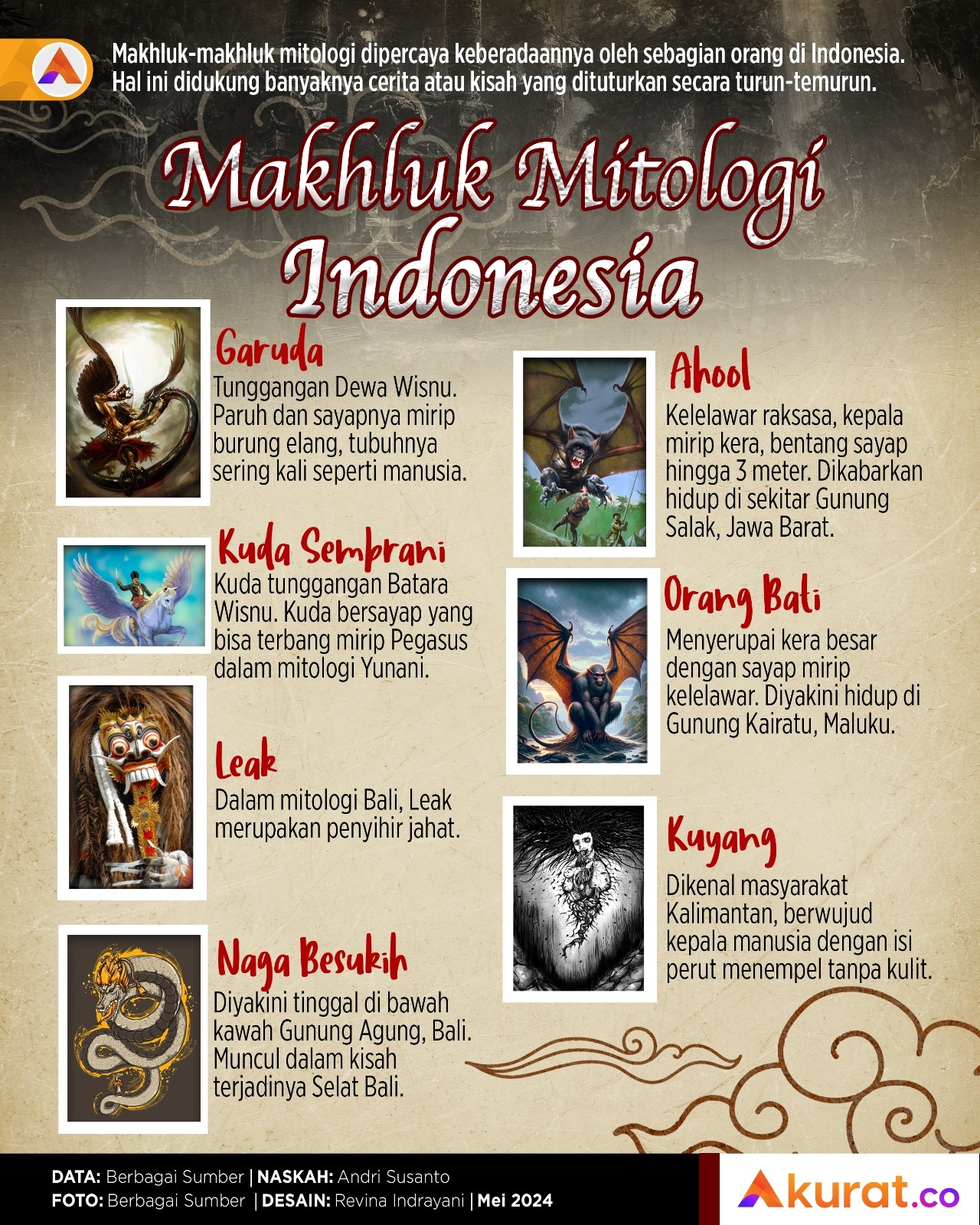 Makhluk Mitologi Indonesia